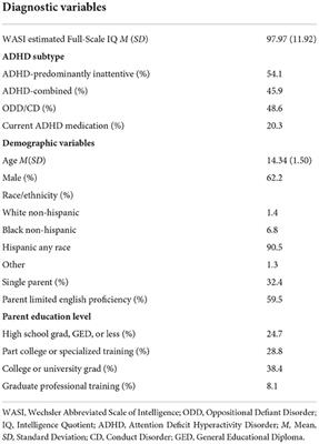 Investigating routine care non-pharmacological treatment for adolescents with ADHD